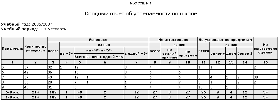 Отчет о проекте в школе