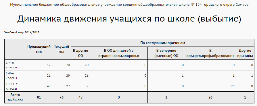 Отчет динамика товара 1с