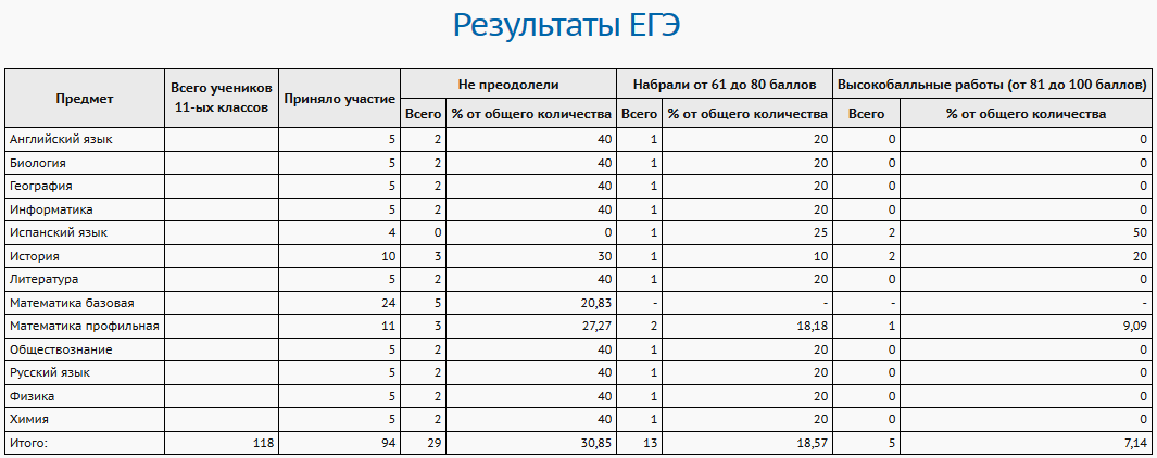 egeResults