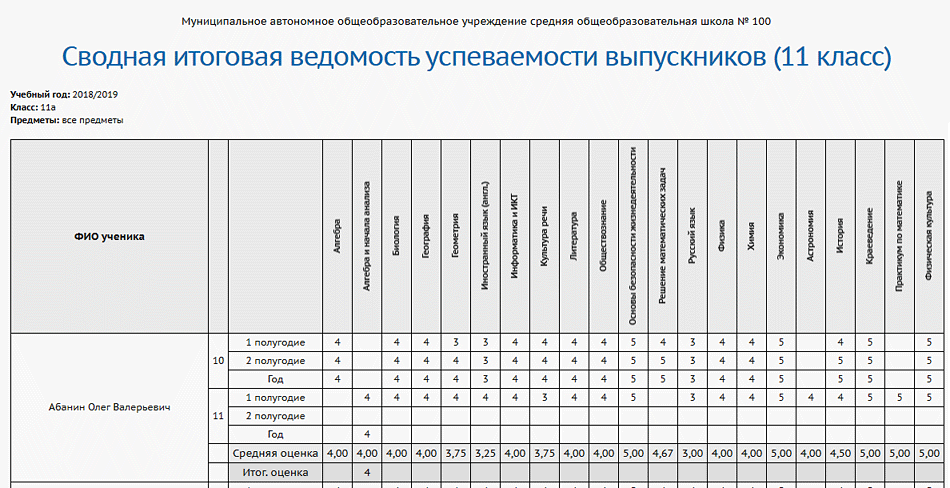 Последовательность письменного отчета учебного проекта